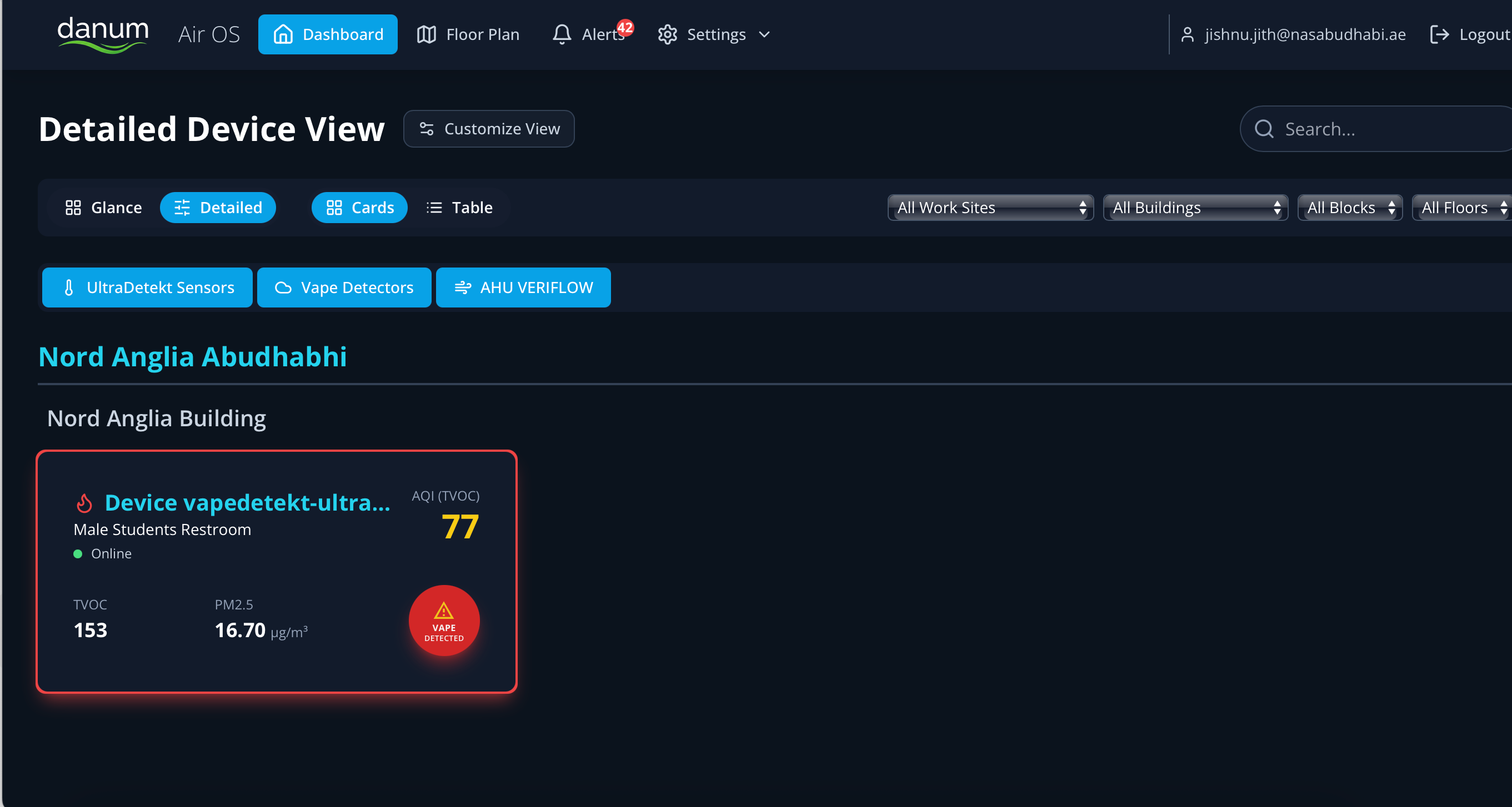 Dashboard Cards View